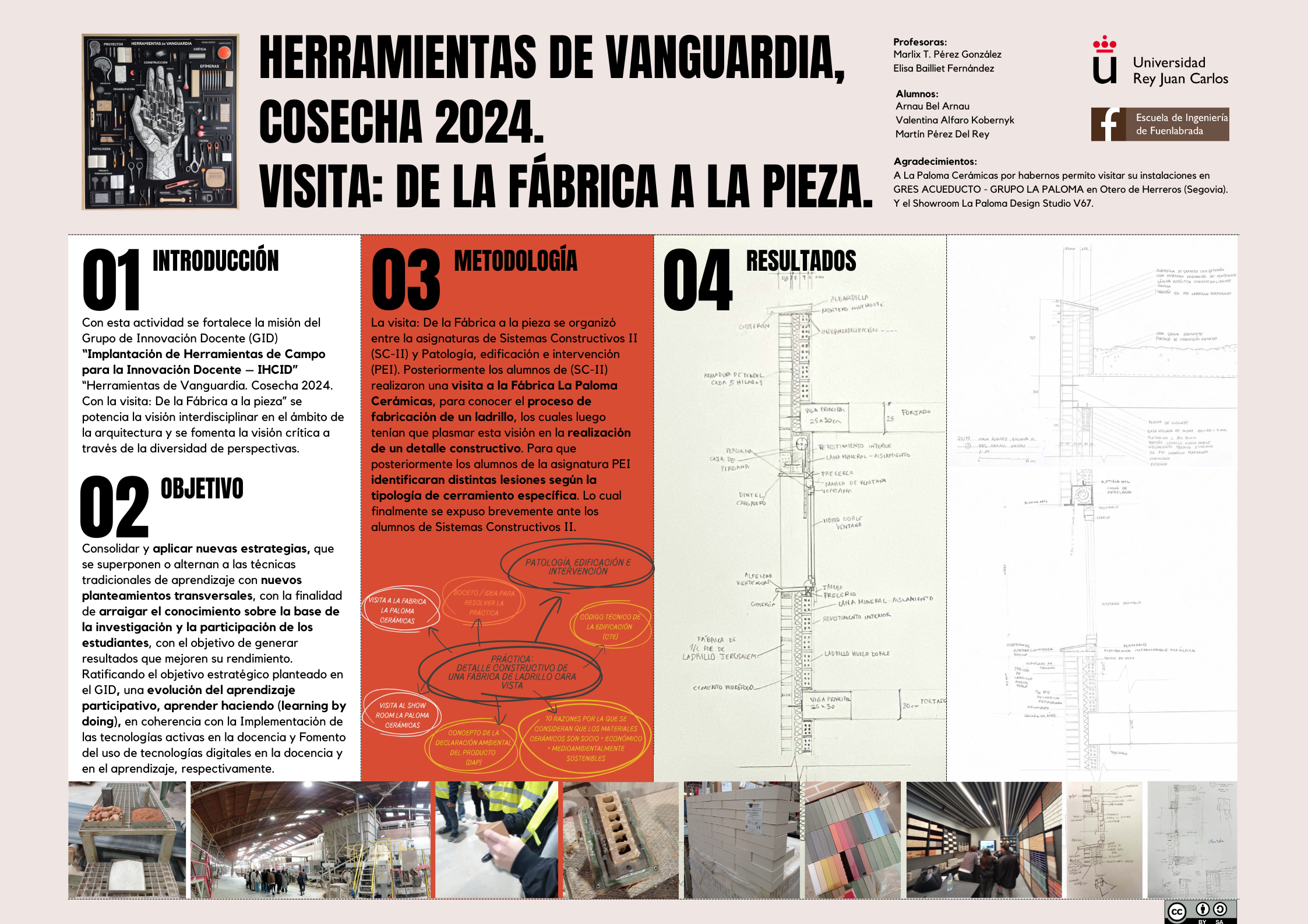 Herramientas de vanguardia. Cosecha 2024. Visita: de la fábrica a la pieza